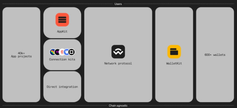 WCT币是什么 用途是什么-第2张图片-欧意易易下载 WCT币是什么 用途是什么-第2张图片-欧意易易下载