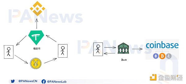 弃Silvergate转Signature？一窥加密银行龙头的未来走向1