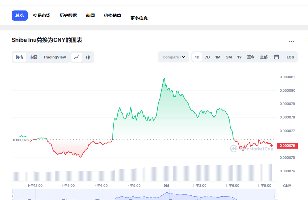 shib今日最新价格消息 shib最新价格走势-第1张图片-binance下载 shib今日最新价格消息 shib最新价格走势-第1张图片-binance下载