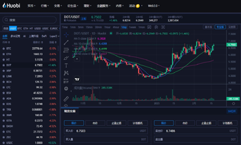 狗狗币最新行情分析2023最新版|狗狗币历史价格走势1