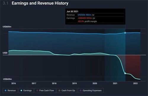 深挖MicroStrategy:为何在比特币上孤注一掷?-第4张图片-binance下载 深挖MicroStrategy:为何在比特币上孤注一掷?-第4张图片-binance下载