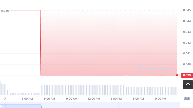 DC币怎么买?如何购买DC币(DC/USDT)1