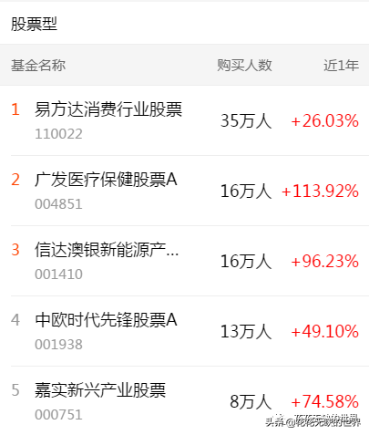 下载天天基金网app(下载天天基金网appr)-第2张图片-binance下载 下载天天基金网app(下载天天基金网appr)-第2张图片-binance下载