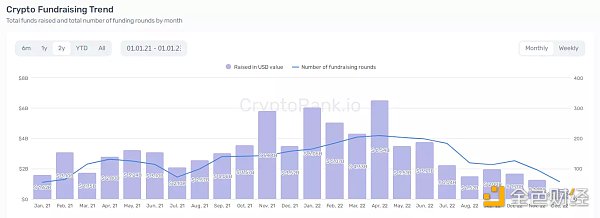 如何构建一款真正的链游加密游戏-第1张图片-binance下载