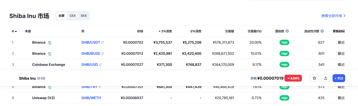 shib币最新价格 2023shib币还能涨吗-第2张图片-binance下载 shib币最新价格 2023shib币还能涨吗-第2张图片-binance下载