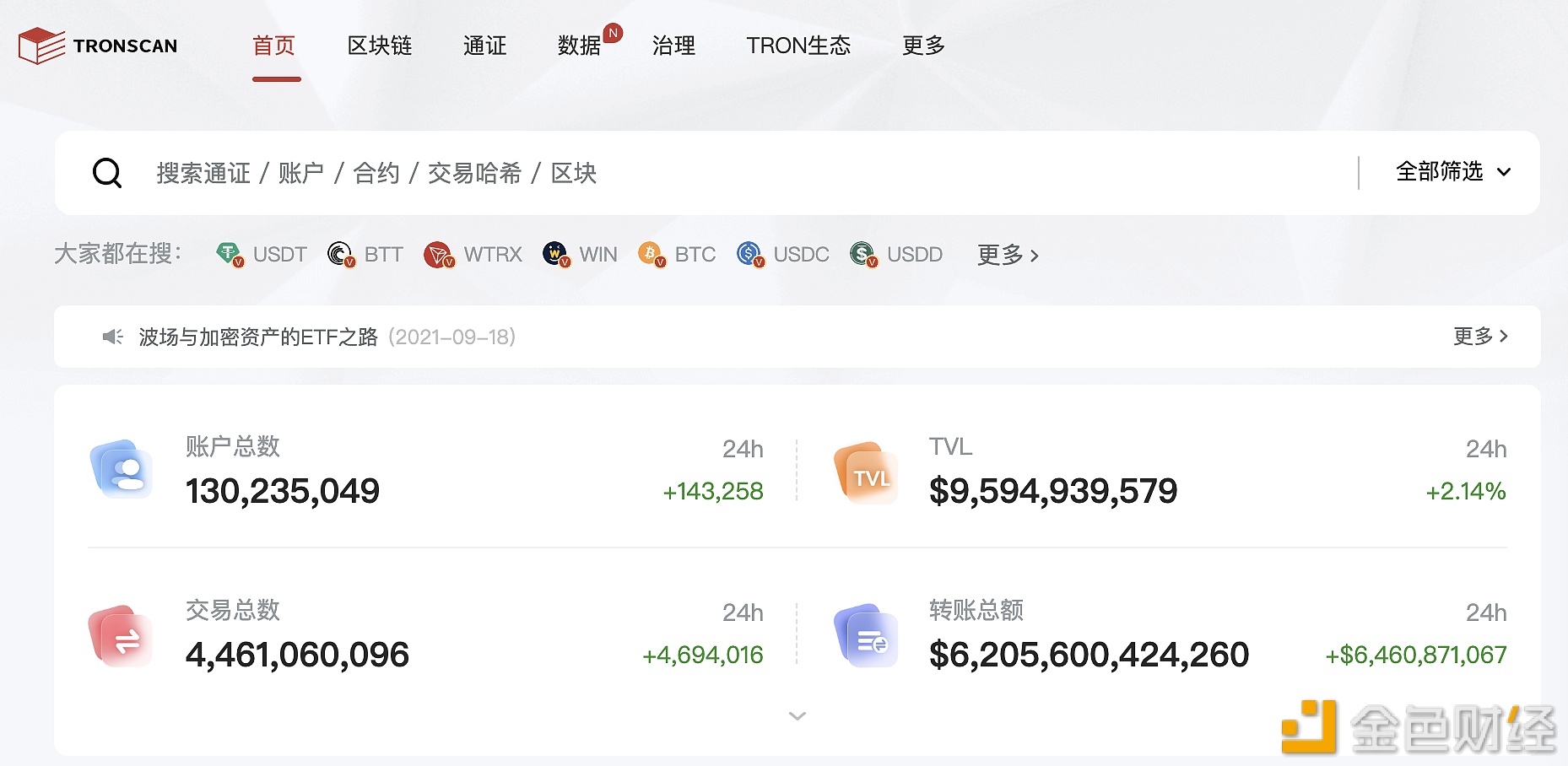 波场TRON账户总数突破1.3亿1