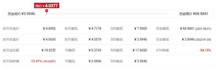 IF币价格最高涨到多少?IF币历史最高价格一览2