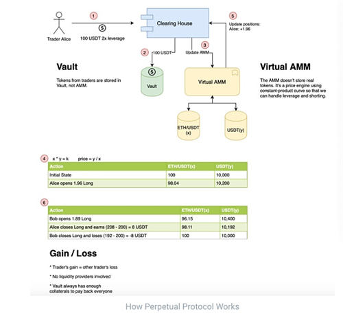 真正去中心化的交易所最新排名（去中心化三大交易所）6