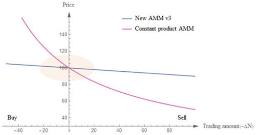 真正去中心化的交易所最新排名（去中心化三大交易所）7