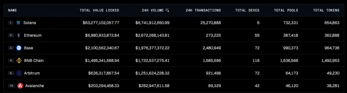 资金开始涌入，BNB Chain还有哪些值得关注的项目和Meme币？-第2张图片-欧意易易下载