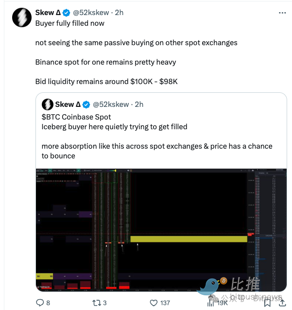 鲍威尔反驳特朗普比特币储备战略，BTC下跌5%逼近10万关口-第3张图片-欧意易易下载