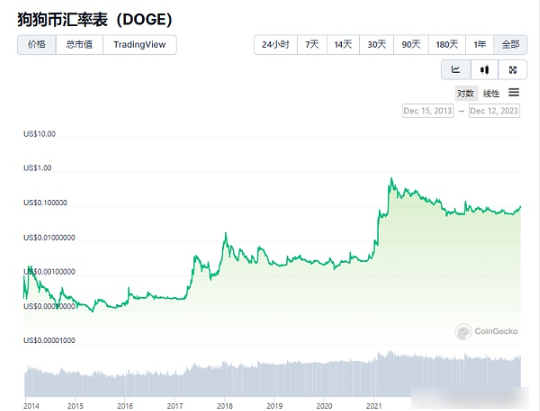 铭文的投资逻辑是什么，未来铭文会大涨吗？-第2张图片-欧意易易下载