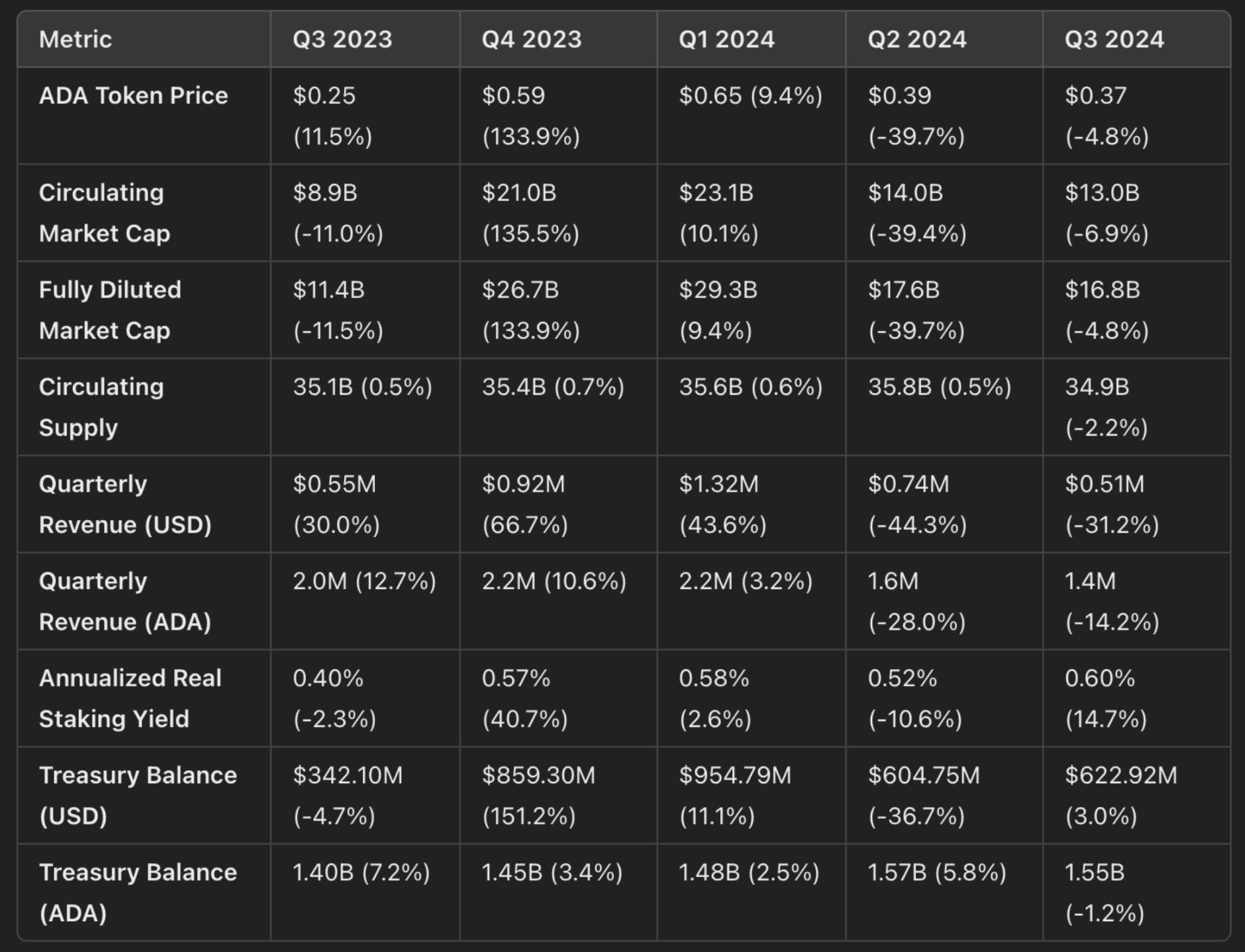 LBank研究：Cardano快速增长的主力驱动因素-第1张图片-<a href=https://down.bestwheel.com.cn/bk/741.html target=_blank class=infotextkey><a href=https://down.bestwheel.com.cn/hq/60222.html target=_blank class=infotextkey><a href=https://down.bestwheel.com.cn/bk/741.html target=_blank class=infotextkey><a href=https://down.bestwheel.com.cn/hq/60222.html target=_blank class=infotextkey>欧意</a></a></a></a>易易下载