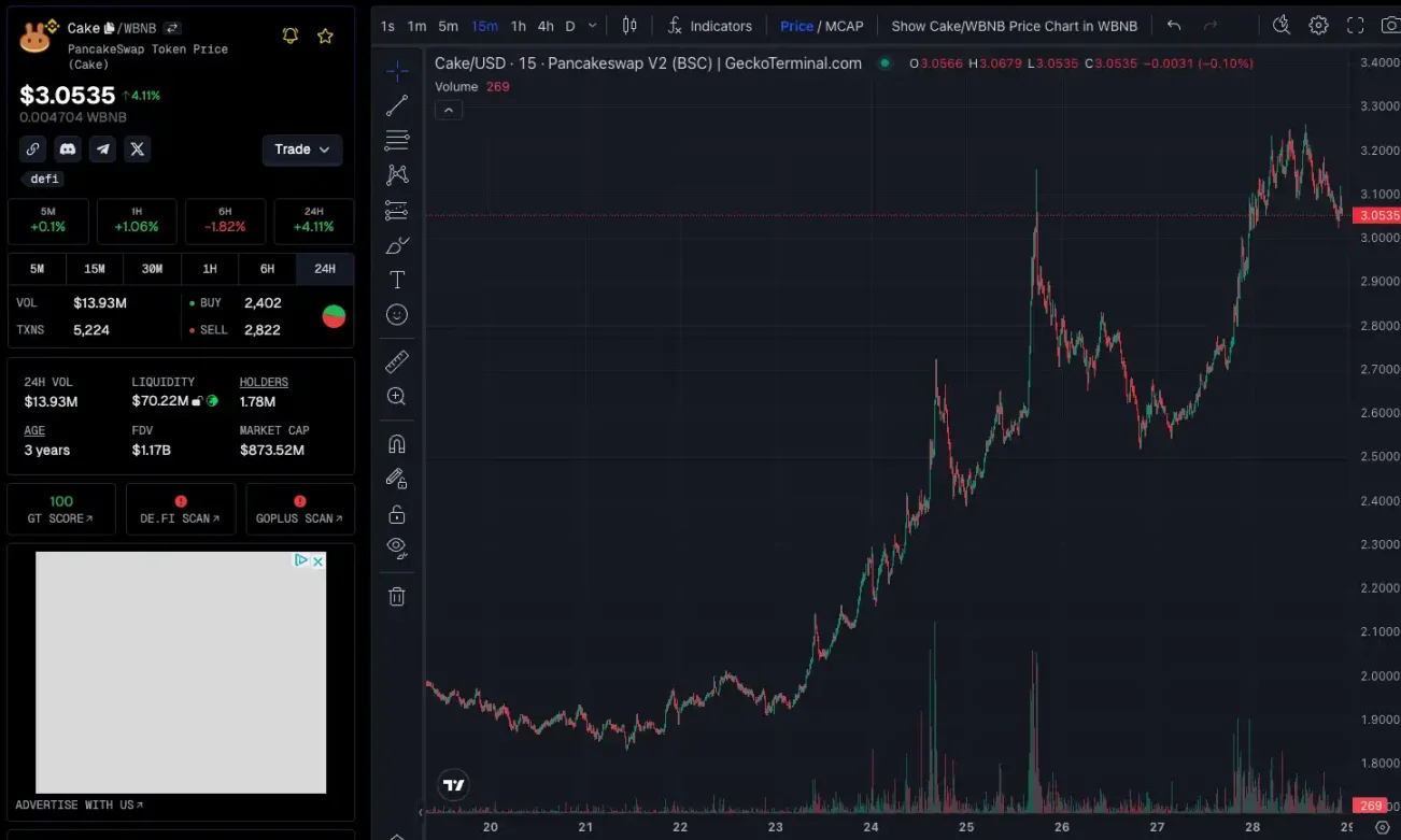资金开始涌入，BNB Chain还有哪些值得关注的项目和Meme币？-第15张图片-欧意易易下载
