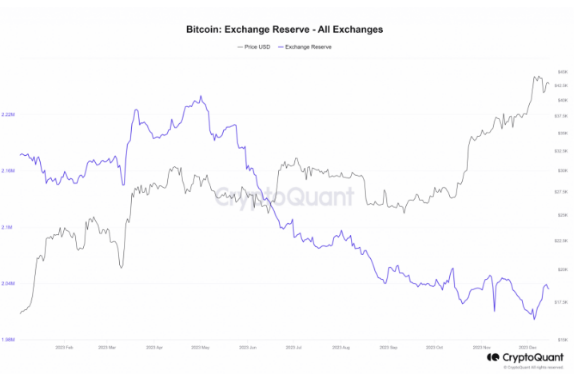 以太坊最新链上数据、技术进展和2024年看点-第1张图片-<a href=https://down.bestwheel.com.cn/bk/741.html target=_blank class=infotextkey><a href=https://down.bestwheel.com.cn/hq/60222.html target=_blank class=infotextkey><a href=https://down.bestwheel.com.cn/bk/741.html target=_blank class=infotextkey><a href=https://down.bestwheel.com.cn/hq/60222.html target=_blank class=infotextkey>欧意</a></a></a></a>易易下载
