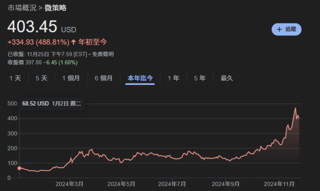 WOO X Research：微策略的策略能走到彼岸？还是新一代 Luna？-第1张图片-<a href=https://down.bestwheel.com.cn/bk/741.html target=_blank class=infotextkey><a href=https://down.bestwheel.com.cn/hq/60222.html target=_blank class=infotextkey><a href=https://down.bestwheel.com.cn/bk/741.html target=_blank class=infotextkey><a href=https://down.bestwheel.com.cn/hq/60222.html target=_blank class=infotextkey>欧意</a></a></a></a>易易下载