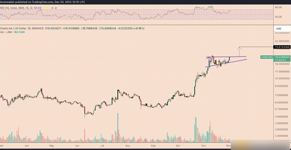 Chainlink价格年内为何能再涨20%？-第1张图片-<a href=https://down.bestwheel.com.cn/bk/741.html target=_blank class=infotextkey><a href=https://down.bestwheel.com.cn/hq/60222.html target=_blank class=infotextkey><a href=https://down.bestwheel.com.cn/bk/741.html target=_blank class=infotextkey><a href=https://down.bestwheel.com.cn/hq/60222.html target=_blank class=infotextkey>欧意</a></a></a></a>易易下载