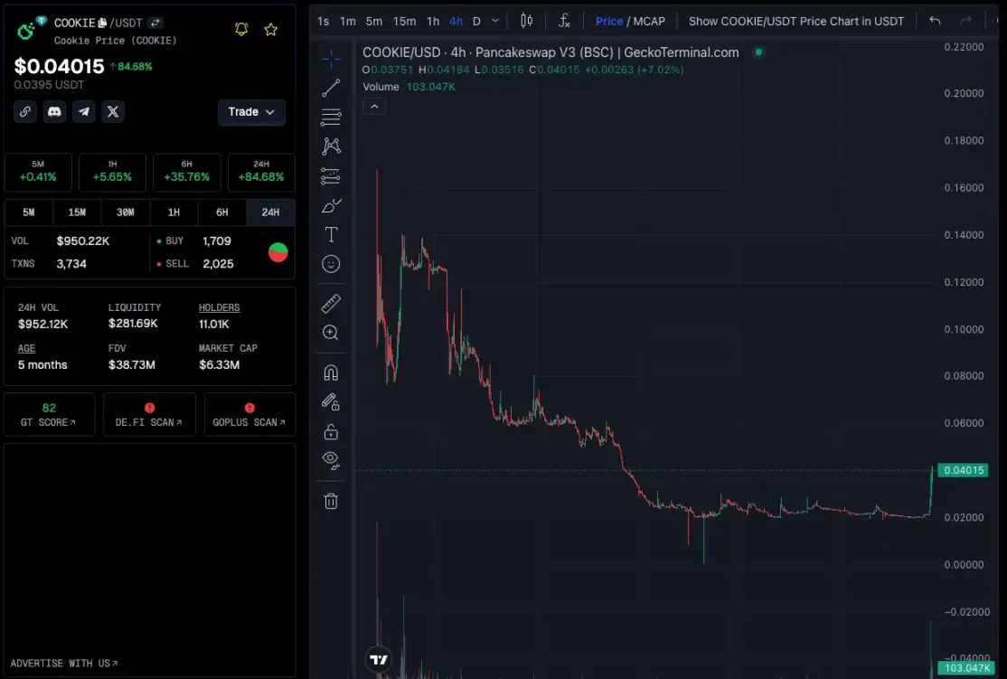 资金开始涌入，BNB Chain还有哪些值得关注的项目和Meme币？-第8张图片-欧意易易下载