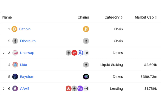 以太坊复仇成功，ETH生态有哪些机会？-第1张图片-<a href=https://down.bestwheel.com.cn/bk/741.html target=_blank class=infotextkey><a href=https://down.bestwheel.com.cn/hq/60222.html target=_blank class=infotextkey><a href=https://down.bestwheel.com.cn/bk/741.html target=_blank class=infotextkey><a href=https://down.bestwheel.com.cn/hq/60222.html target=_blank class=infotextkey>欧意</a></a></a></a>易易下载