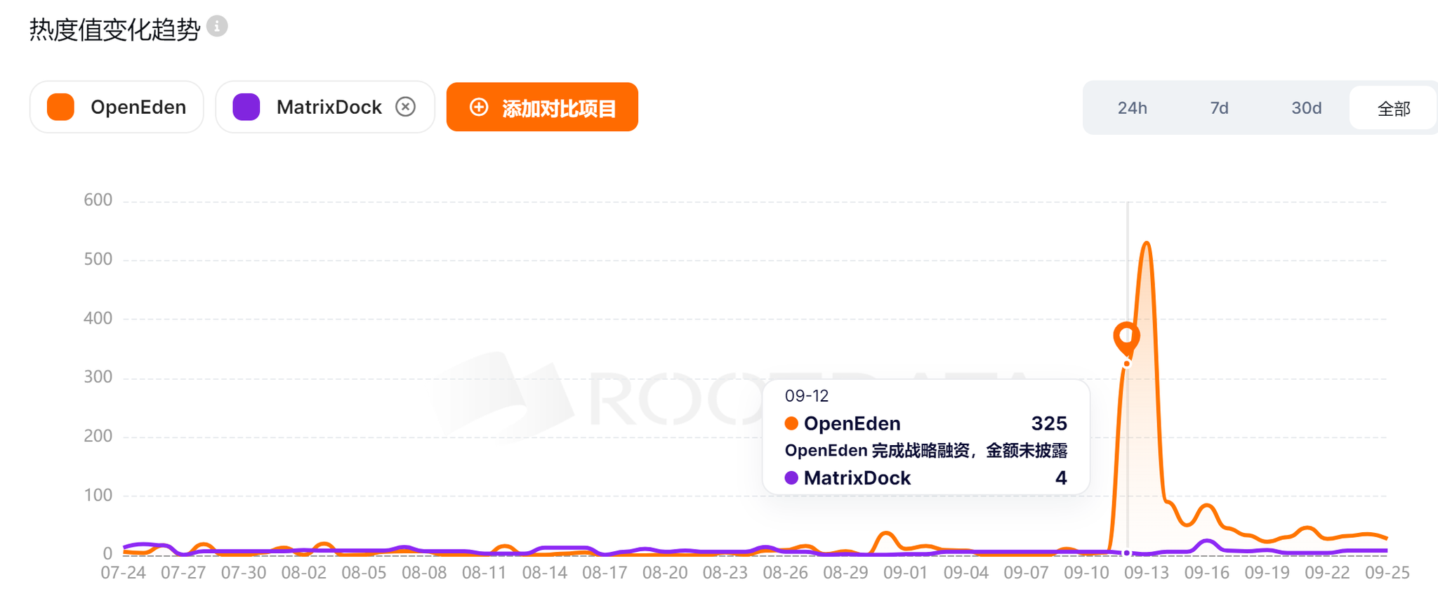 一文详解OpenEden：欧意易易投资RWA新贵，美债投资新选择-第8张图片-欧意易易下载