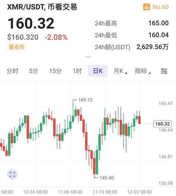 XRP币价格为什么上涨 XRP价格上涨原因有哪些-第6张图片-欧意易易下载