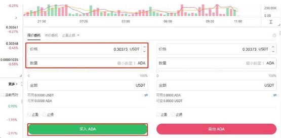 什么是ADA币 ADA币未来如何-第11张图片-欧意易易下载