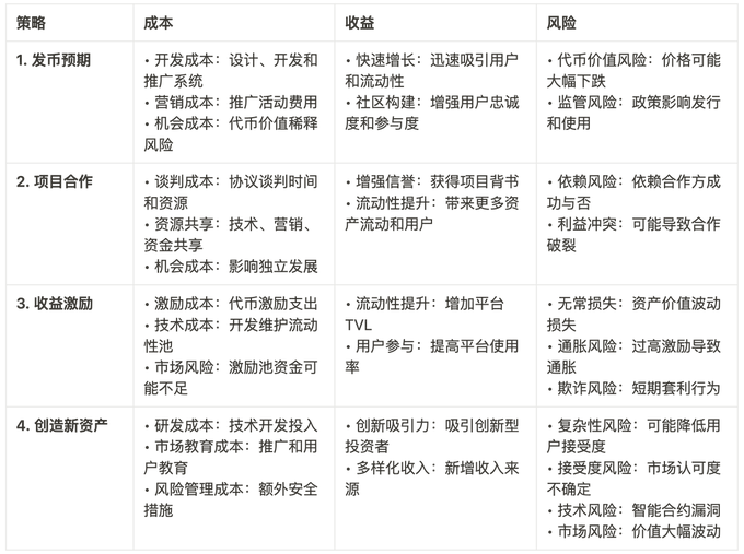 深度剖析流动性获取策略：DeFi应用到底怎么提高TVL？-第1张图片-<a href=https://down.bestwheel.com.cn/bk/741.html target=_blank class=infotextkey><a href=https://down.bestwheel.com.cn/hq/60222.html target=_blank class=infotextkey><a href=https://down.bestwheel.com.cn/bk/741.html target=_blank class=infotextkey><a href=https://down.bestwheel.com.cn/hq/60222.html target=_blank class=infotextkey>欧意</a></a></a></a>易易下载