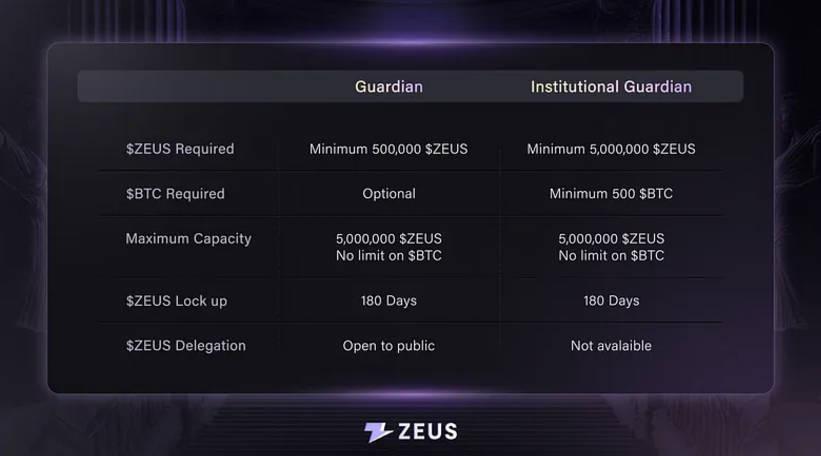ZeusNode正式上线，Zeus Network将1%的BTC引入Solana生态-第2张图片-欧意易易下载