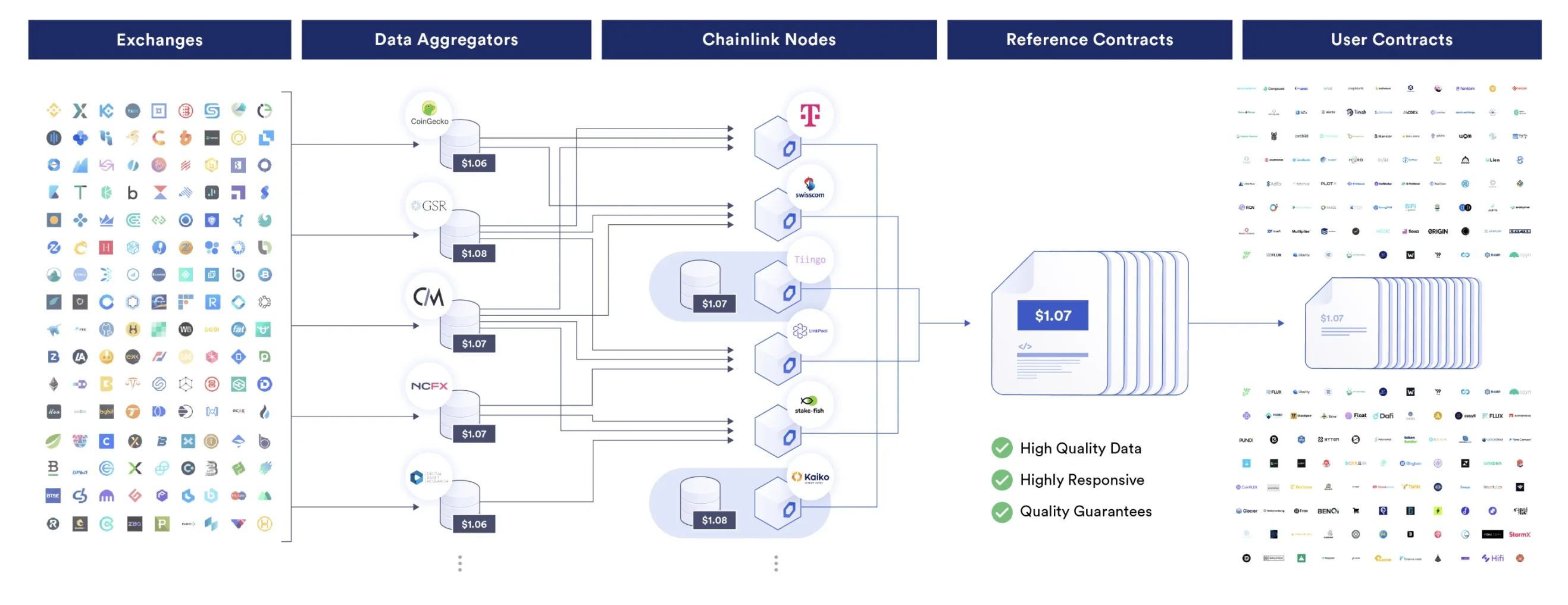 Chainlink助力AAVE，年度增收前景可观-第1张图片-<a href=https://down.bestwheel.com.cn/bk/741.html target=_blank class=infotextkey><a href=https://down.bestwheel.com.cn/hq/60222.html target=_blank class=infotextkey><a href=https://down.bestwheel.com.cn/bk/741.html target=_blank class=infotextkey><a href=https://down.bestwheel.com.cn/hq/60222.html target=_blank class=infotextkey>欧意</a></a></a></a>易易下载
