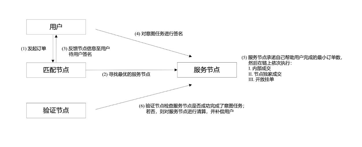 dappOS推出现货交易，媲美CEX交易体验-第2张图片-欧意易易下载