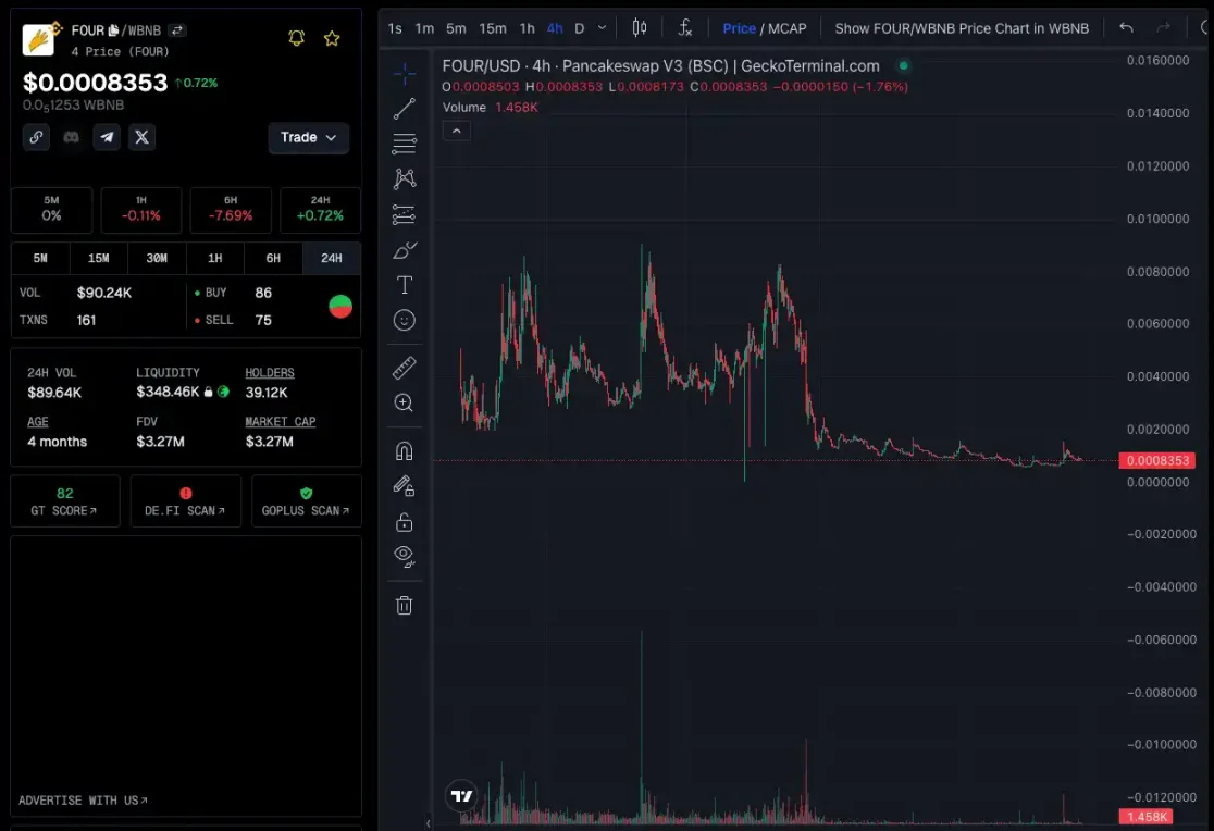 资金开始涌入，BNB Chain还有哪些值得关注的项目和Meme币？-第12张图片-欧意易易下载