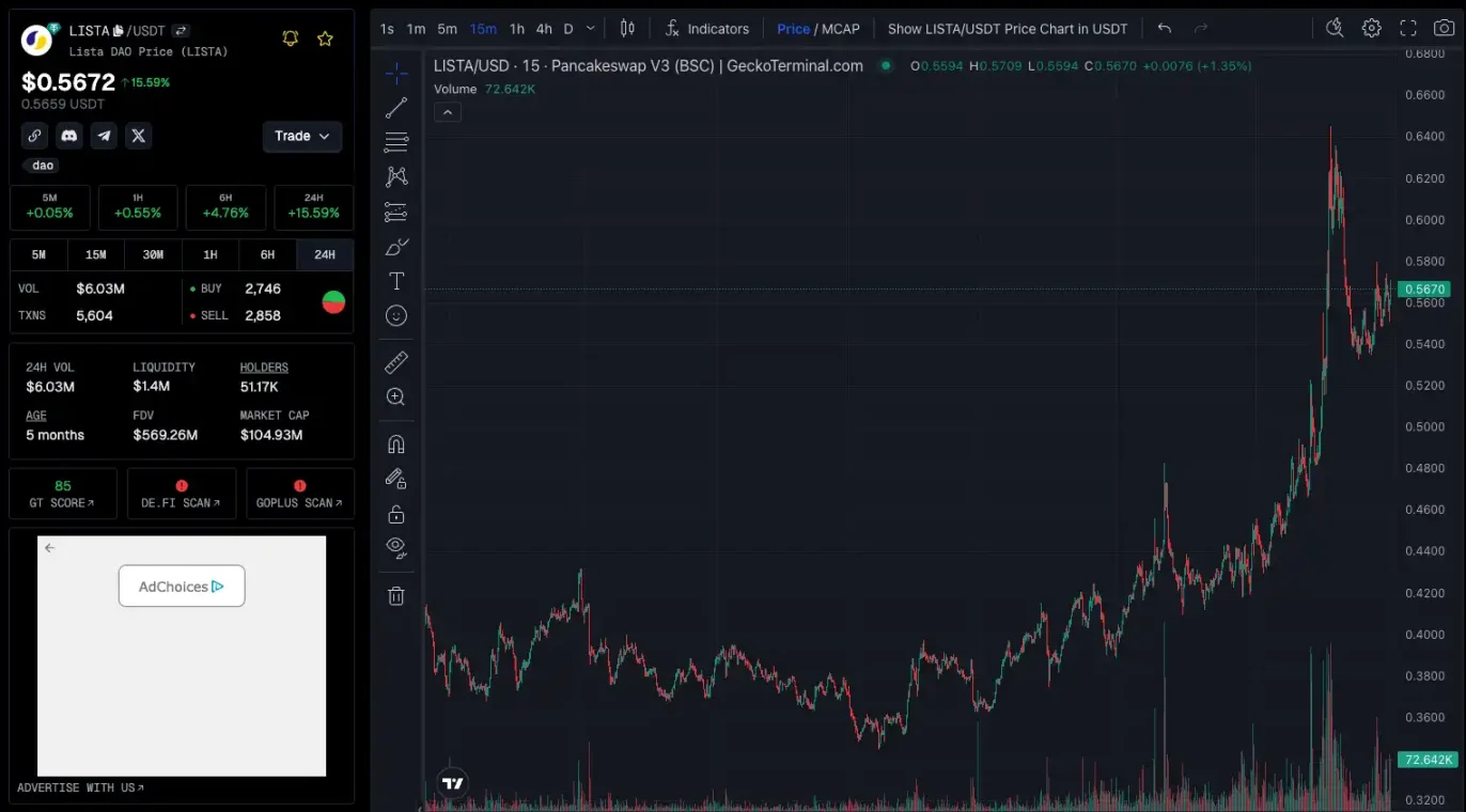资金开始涌入，BNB Chain还有哪些值得关注的项目和Meme币？-第17张图片-欧意易易下载