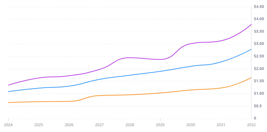 CHILLGUY迷因币是什么 CHILLGUY币价格预测2024-2030年-第2张图片-欧意易易下载