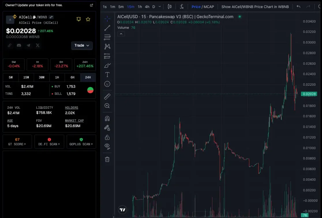 资金开始涌入，BNB Chain还有哪些值得关注的项目和Meme币？-第6张图片-欧意易易下载