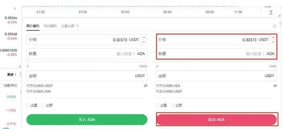 什么是ADA币 ADA币未来如何-第12张图片-欧意易易下载