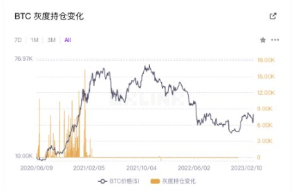 牛市剧本推演：回顾 GBTC、黄金 ETF，推演加密市场-第2张图片-欧意易易下载