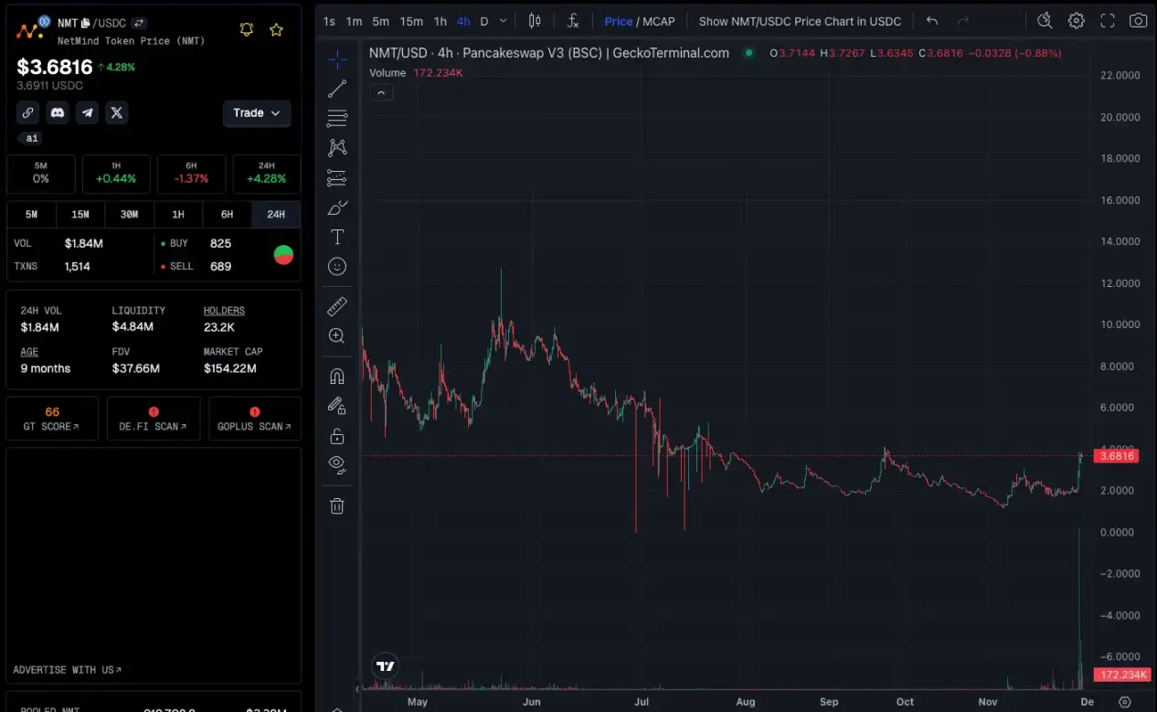 资金开始涌入，BNB Chain还有哪些值得关注的项目和Meme币？-第7张图片-欧意易易下载