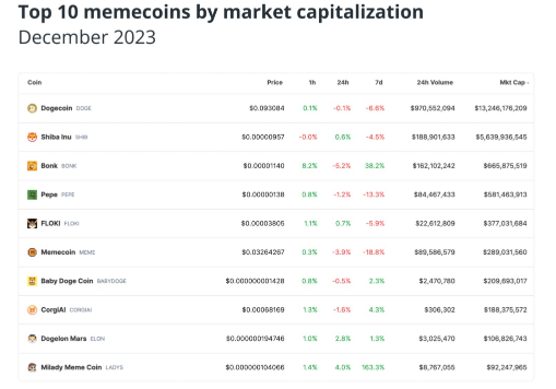 为什么说BONK、PEPE、SHIB等模因币对加密货币构成威胁-第2张图片-欧意易易下载