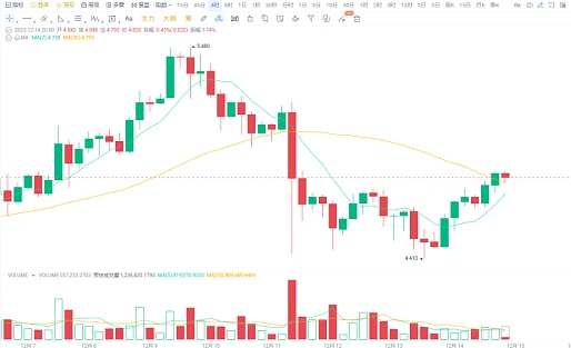 宏观环境利好, 回踩大胆布局 ! 加密币涨势喜人！-第1张图片-<a href=https://down.bestwheel.com.cn/bk/741.html target=_blank class=infotextkey><a href=https://down.bestwheel.com.cn/hq/60222.html target=_blank class=infotextkey><a href=https://down.bestwheel.com.cn/bk/741.html target=_blank class=infotextkey><a href=https://down.bestwheel.com.cn/hq/60222.html target=_blank class=infotextkey>欧意</a></a></a></a>易易下载