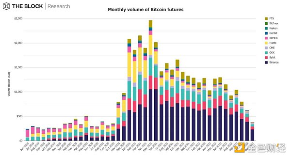 12张图深入解读12月加密市场数据-第9张图片-binance下载
