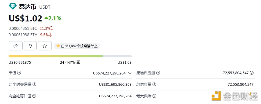 Tether出现短时溢价，当前已升至1.02美元-第1张图片-binance下载