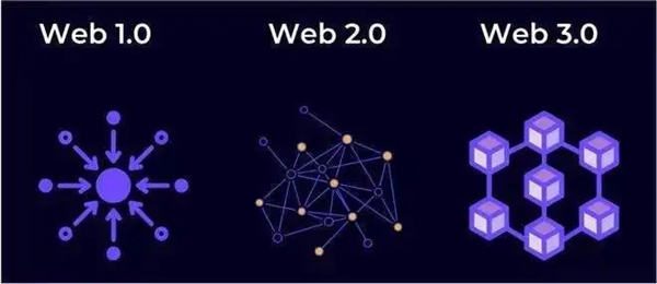 交易所app下载官网binance交易平台app_交易所app下载最新官方版-第3张图片-binance下载