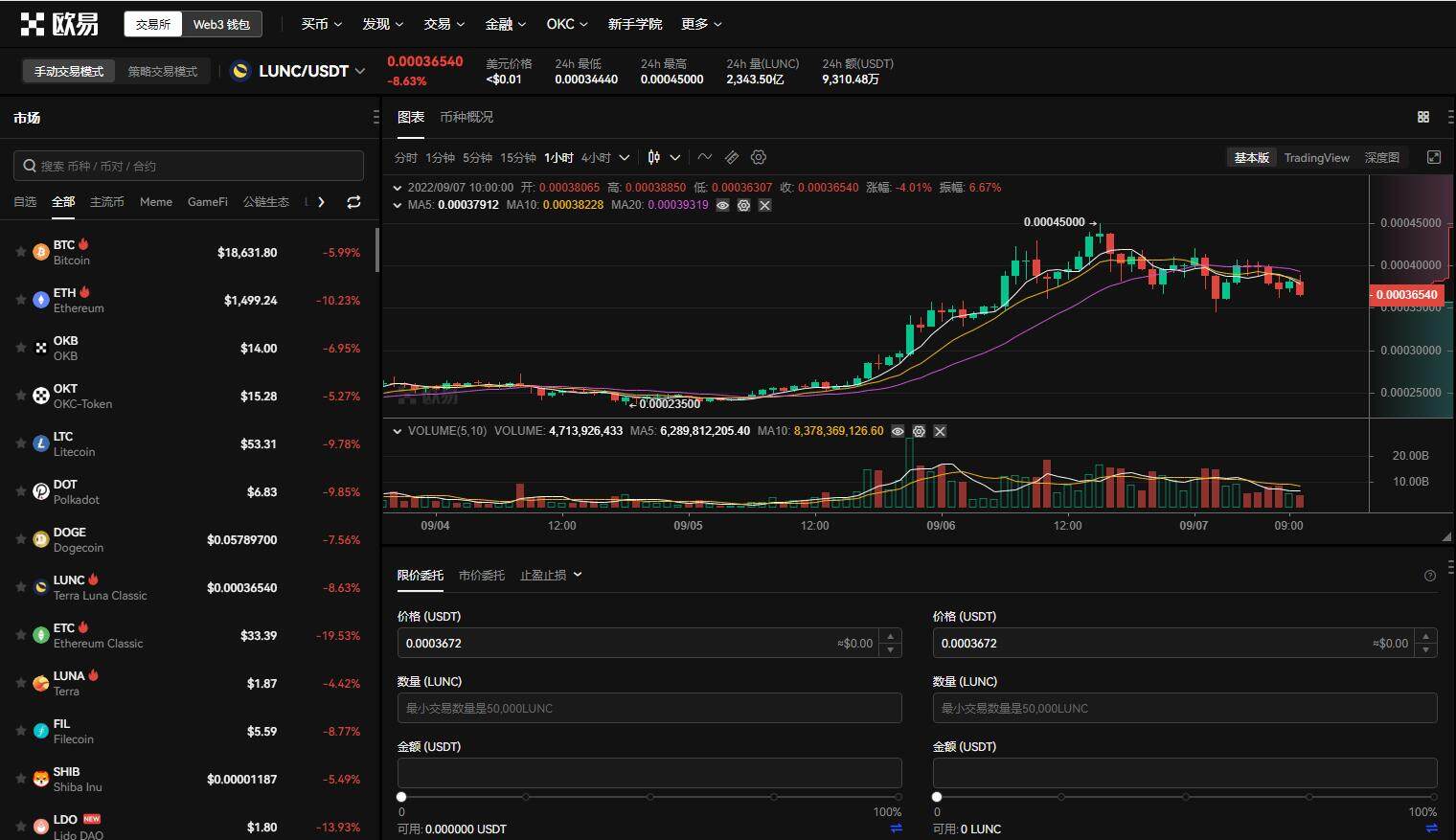 lunc币最新价格行情 lunc币暴涨是什么原因-第1张图片-<a href=https://down.bestwheel.com.cn/bk/741.html target=_blank class=infotextkey><a href=https://down.bestwheel.com.cn/hq/60222.html target=_blank class=infotextkey><a href=https://down.bestwheel.com.cn/bk/741.html target=_blank class=infotextkey><a href=https://down.bestwheel.com.cn/hq/60222.html target=_blank class=infotextkey>欧意</a></a></a></a>易易下载