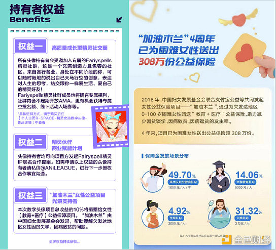 迪士尼艺术家全球独家首发「Fairyspell精灵女孩」数字头像-第8张图片-binance下载