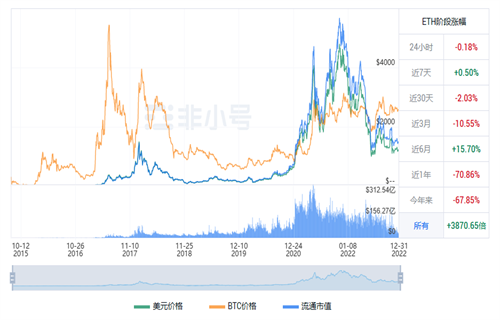 以太坊现在多少钱一个? BTH今日最新行情消息-第1张图片-欧意易易下载