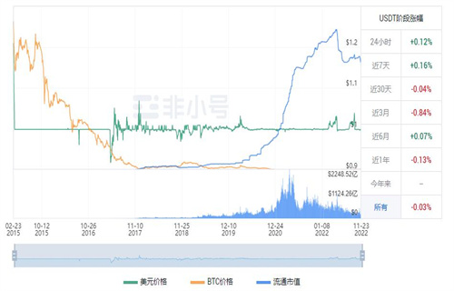 泰达币今日最新价格 USDT今日最新小时-第1张图片-binance下载