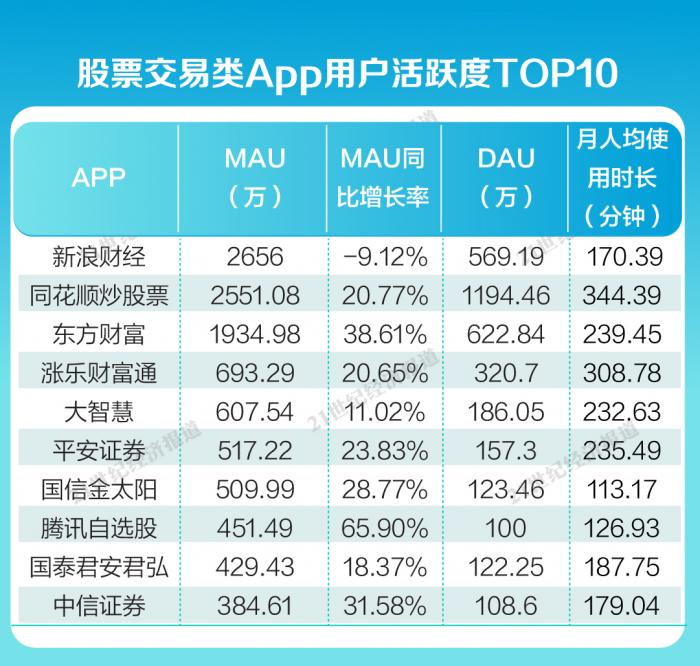 炒股应该下载哪个软件（下载什么软件可以炒股软件下载）-第1张图片-binance下载