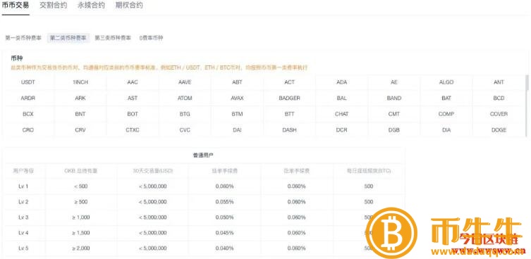 交易所手续费是多少-第3张图片-binance下载