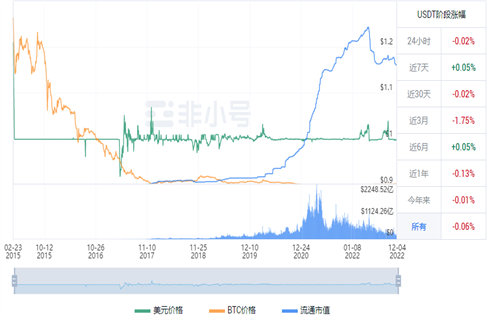 usdt转化人民币汇率 usdt价格今日行情-第1张图片-binance下载
