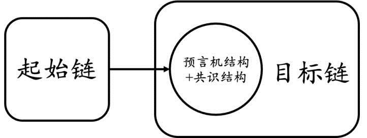 复盘Chainswap被黑事件:理想的跨链桥应该是什么样子！-第5张图片-binance下载